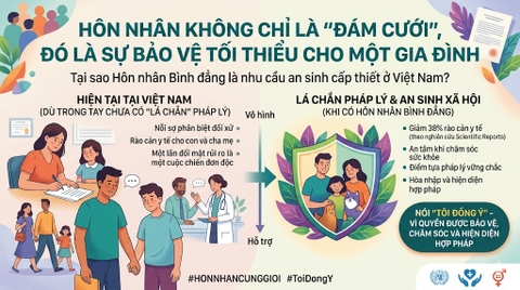 HÔN NHÂN KHÔNG CHỈ LÀ “ĐÁM CƯỚI”, ĐÓ LÀ SỰ BẢO VỆ TỐI THIỂU CHO MỘT GIA ĐÌNH 🏳️‍🌈