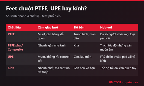 Feet chuột PTFE, UPE hay kính: Loại nào tốt nhất? Cách chọn và thay feet chuột
