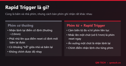 Rapid Trigger là gì? Có nên mua bàn phím từ tính (Hall Effect) để chơi Valorant, CS2?