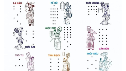 Cửu Diệu tinh quân - Nguồn gốc tên gọi của Cửu Diệu Thiên