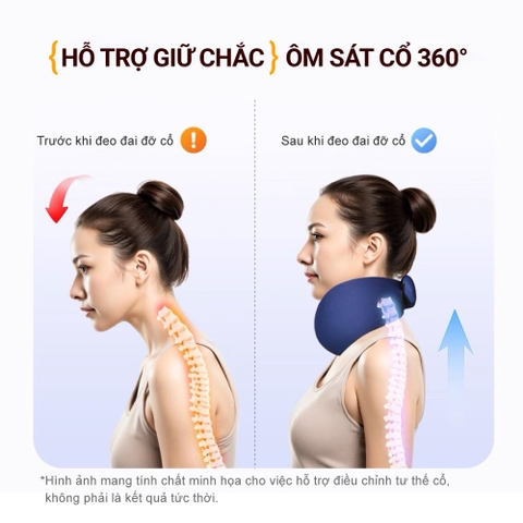 UHUB N1 Giá đỡ cổ công thái học