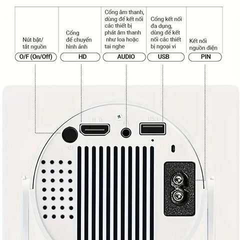 Máy chiếu M1