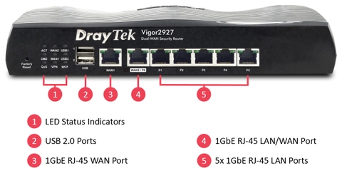 DrayTek Vigor 2927 Router  (Chưa bao gồm VAT)