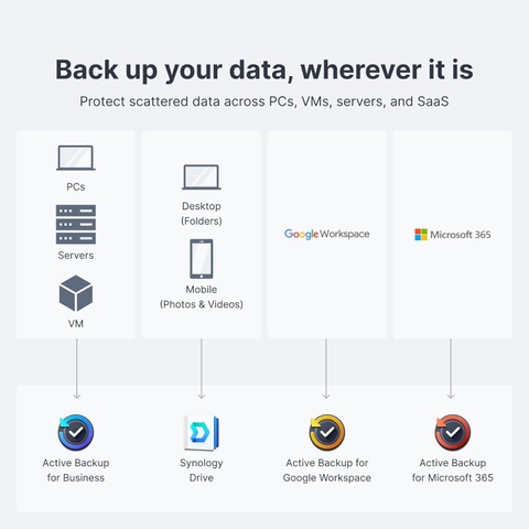 NAS Synology DS225+