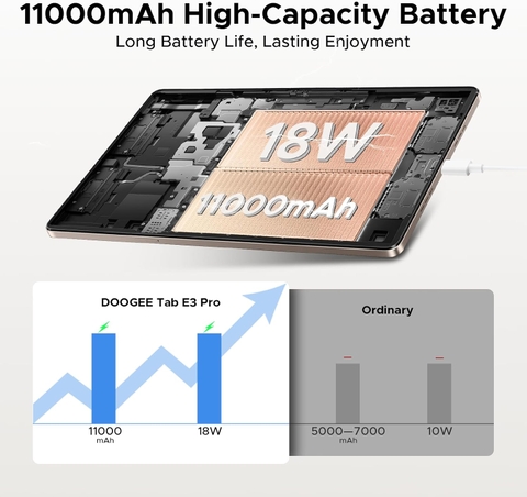 DOOGEE Tab E3 Pro – Máy Tính Bảng Android 15 Siêu Mỏng, Màn Hình Lớn 13 inch, Pin 11000mAh, RAM 32GB, Gemini AI, Hiệu Năng Đỉnh Cao