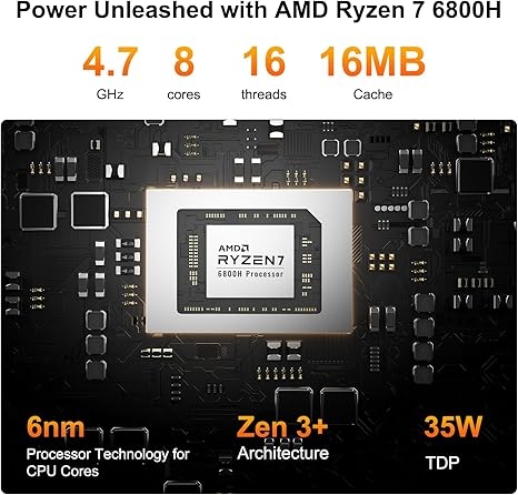 Geekom A6 AMD R7 6800H Radeon 680M