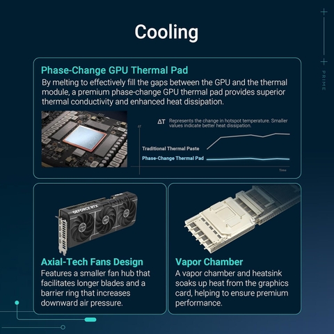 ASUS Prime GeForce RTX™ 5080 16GB GDDR7: Hiệu năng đỉnh cao trong thiết kế SFF-Ready