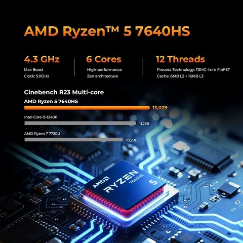 Mini PC GMK M6 Ultra R5 7640HS