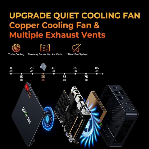 Mini PC GMK M6 Ultra R5 7640HS