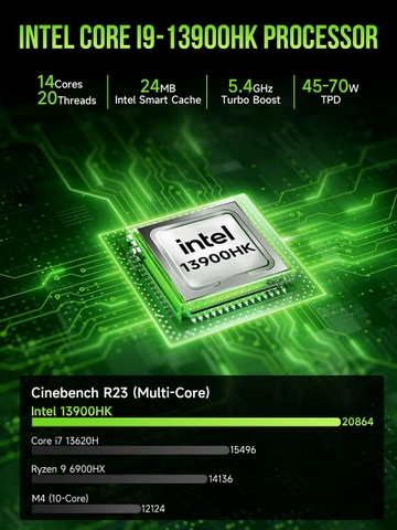 [Like new] Mini PC GMK K10 Core i9 13900HK