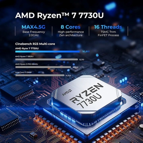 Mini PC GMK M5 Ultra Ryzen 7 7730U DDR4 NVMe Wifi 6E nhỏ gọn hiệu năng cao tiết kiệm điện