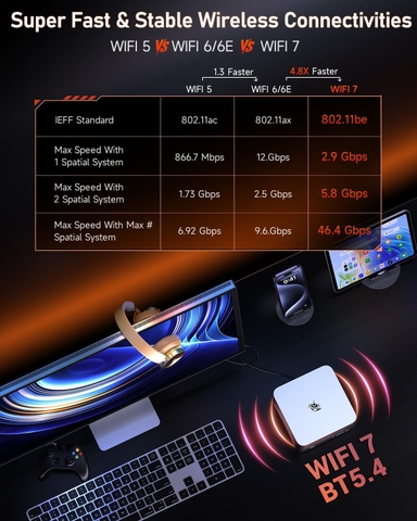 Mini PC Beelink GTR9 Pro AI MAX+ 395 RAM LPDDR5X 8000Mhz Radeon 8060s AI lên đến 126 TOPS