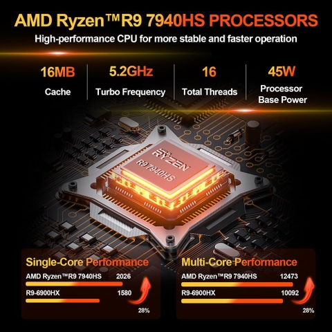 Mini PC SZBOX F1K R9 7940HS Radeon 780M