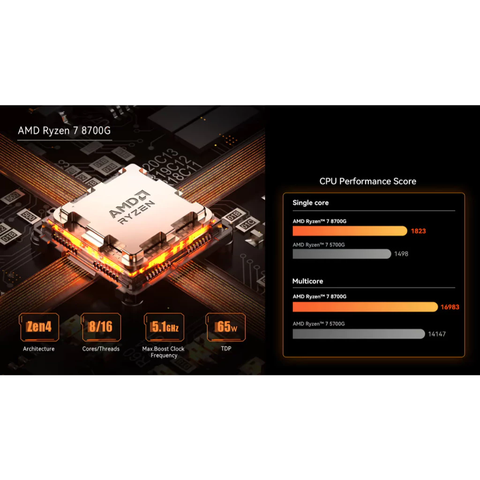 Minisforum MS-A1 AMD Ryzen 7000 đến 9000 series Desktop socket AM5⏐Mini PC⏐USB4⏐Oculink 2.5GB MSA1