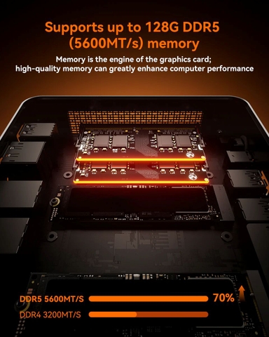 Mini PC AOOSTAR GEM 12+ PRO R7 Pro 8845HS specs