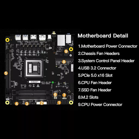 Minisforum BD790i Motherboard, bo mạch chủ AMD Ryzen 9 7945HX, 16C/32T, Max 5.4GHz, PCIe 5.0 BD790i