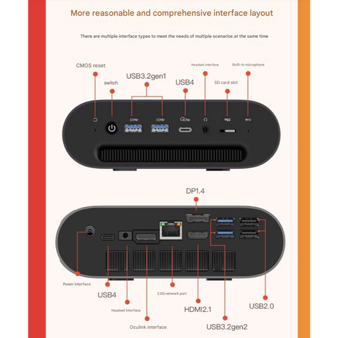 FEVM FA880 AMD R7 8845HS MiniPC Oculink | USB4