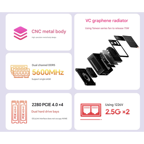 Mini PC AOOSTAR GEM 12 MAX R7 8745HS - AMD READEON 780M