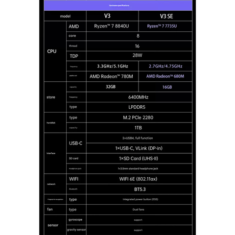 Tablet Minisforum V3 SE AMD Ryzen 7 7735U Máy Tính Bảng Windows 3 Trong 1