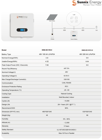 Pin Gắn Tường Sunnix Energy SNE-ES W5.0 48V 100A