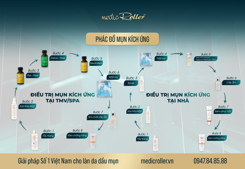 Phác Đồ Chăm Da Mụn Kích Ứng Chuẩn Y Khoa Tại Thẩm Mỹ Viện/SPA