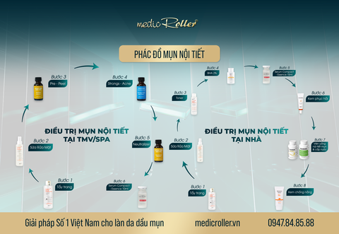 Phác Đồ Giảm Mụn Nội Tiết Chuẩn Y Khoa Tại Thẩm Mỹ Viện/SPA