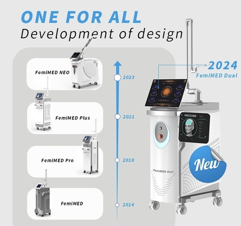Các model laser CO2 Fractional FemiMED