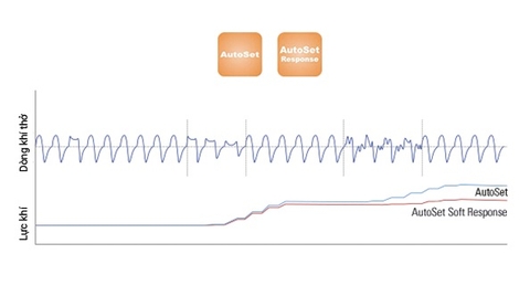 Máy Trợ Thở ResMed AirSense 10 Autoset Máy Trợ Thở CPAP
