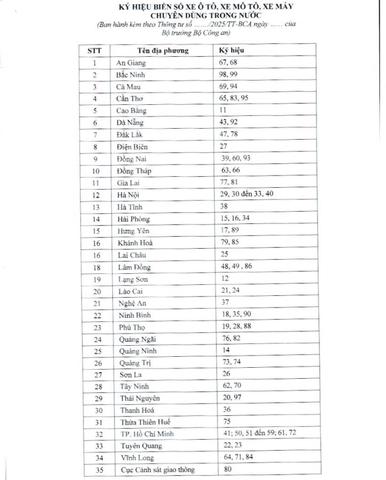 Bảng Ký Hiệu Biển Số Xe Ô Tô, Xe Máy Mới Nhất Tại 34 Tỉnh, Thành Phố (Cập Nhật 2025)