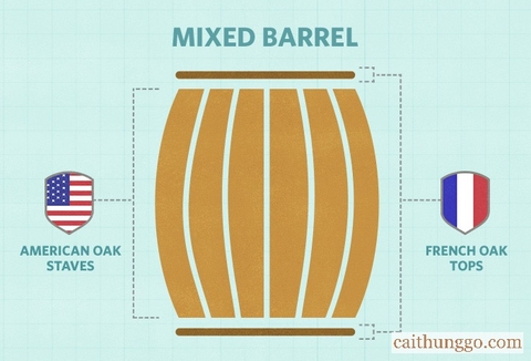 Sự Khác Biệt Giữa Thùng Gỗ Sồi Pháp Và Thùng Gỗ Sồi Mỹ