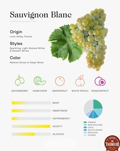 sauvinhon blanc