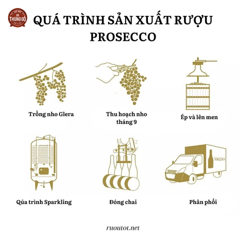 Quy trình sản xuất Prosecco theo phương pháp Charmat
