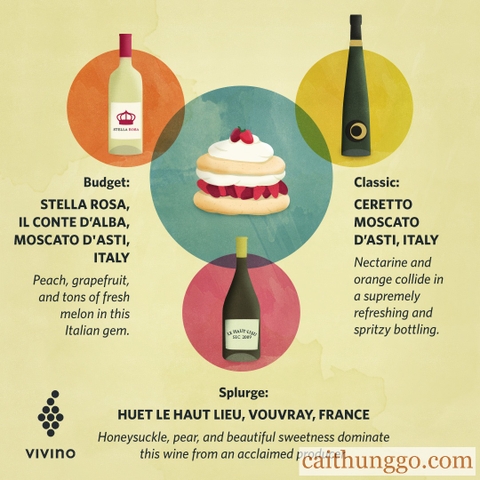 Loại Rượu Vang Nào Phù Hợp Nhất Với Bánh Dâu Tây?