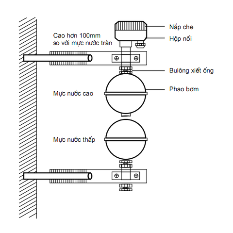 Phao Bơm Bốn Điểm Thường Đóng Vanlock UKAB-2C