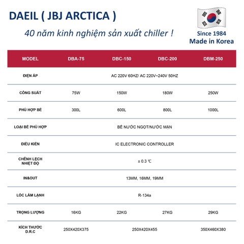 CHILLER LÀM LẠNH NƯỚC BỂ CÁ CẢNH DAELI DBM150