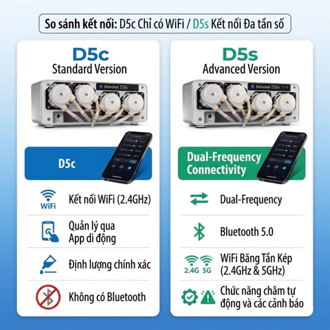 SIMALAI D5s – Bơm Định Lượng Thông Minh WiFi Dual-Band & Bluetooth 5.0 Cho Bể Cá Biển, San Hô SPS/LPS & Hồ Thủy Sinh