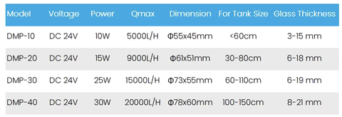 Jebao DMP-20 – Máy Tạo Sóng Điều Khiển Bluetooth Cho Bể Cá Biển & San Hô