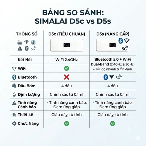 SIMALAI D5s – Bơm Định Lượng Thông Minh WiFi Dual-Band & Bluetooth 5.0 Cho Bể Cá Biển, San Hô SPS/LPS & Hồ Thủy Sinh