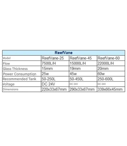 Mantis ReefVane 60 Cross Flow Pump – Máy Tạo Sóng Hồ Cá Biển San Hô 22000L/H