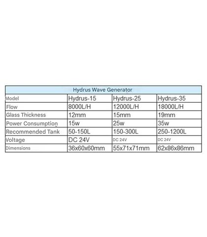 Mantis Hydrus Wave Maker Pump – Máy Tạo Sóng Hồ Cá Biển San Hô