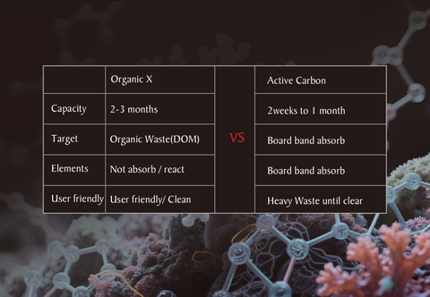 Zoox Organic-X – Vật liệu lọc hữu cơ Nhật Bản cho bể cá biển
