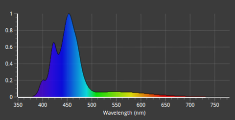 Zoox Reef Ultra 100W – Đèn LED san hô cao cấp, PAR mạnh như 200W, tiết kiệm điện