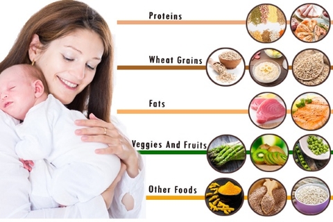 Mẹ sau sinh nên ăn gì? chế độ dinh dưỡng hỗ trợ phục hồi tốt nhất