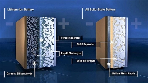 🔋 Pin Solid-state: Công Nghệ Đột Phá và Lộ Trình Thương Mại Hóa Thay Đổi Xe Điện Toàn Cầu