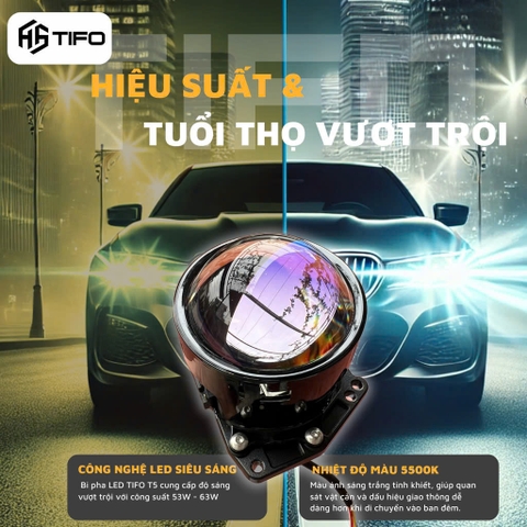 Giá Đèn LED Bi Cầu Ô Tô: Hướng Dẫn Chọn ,Bảng Giá TIFO Mới Nhất 2025