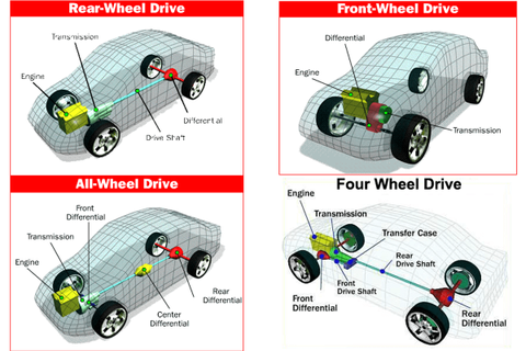 ⚙️ 4MATIC, Quattro, SH-AWD: So Sánh Cuộc Chiến Công Nghệ Dẫn Động Bốn Bánh Chủ Lực Của Các Hãng Xe Sang