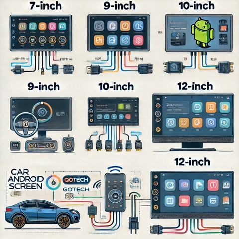 Hướng Dẫn Chọn Màn Hình Android Ô Tô Phù Hợp: Những Lưu Ý Quan Trọng