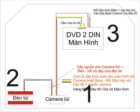 TỰ LẮP CAMERA LÙI TRONG 10 PHÚT – TIẾT KIỆM CẢ CÔNG LẪN TIỀN!