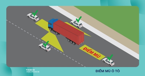 Camera Lùi: Công Dụng Vượt Trội Và Trang Bị Thiết Yếu Cho Mọi Tài Xế