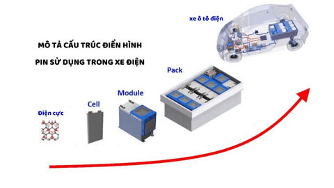 🔋 Chính Sách Thu Hồi Pin Xe Điện Toàn Cầu: Tương Lai Bền Vững Hay Thách Thức Khổng Lồ?